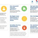 Mitarbeiterportal Übersicht